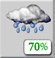 Mostly Cloudy, Showers Mostly Cloudy, Showers