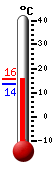 Currently: 15.6, Max: 15.6, Min: 13.7