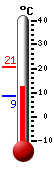 Currently: 16.0, Max: 20.5, Min: 8.6